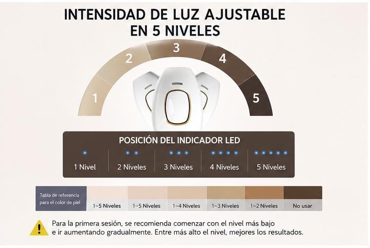 Depiladora Láser IPL Profesional